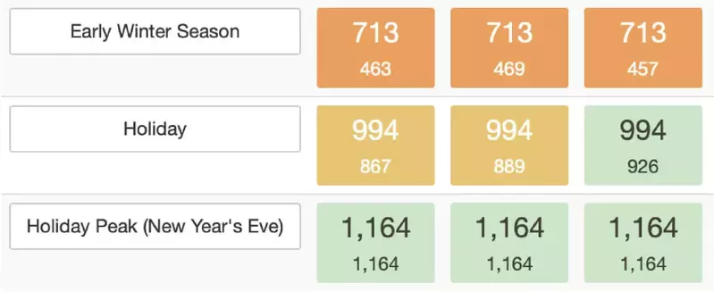 seasonal rates